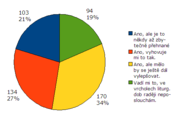 Odráží vysílání liturgická období?