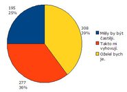 Vítáte májové pobožnosti na Proglasu? 