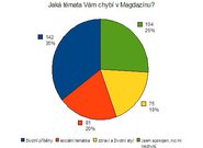 Jaká témata Vám chybí v Magdazínu?